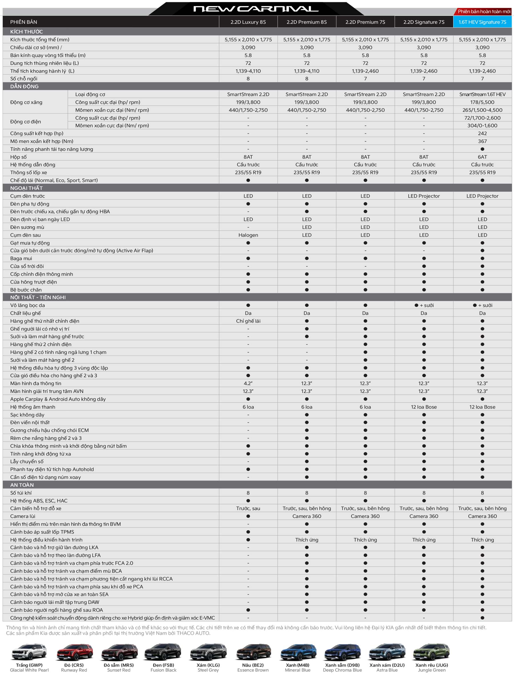 Bảng thông số kỹ thuật xe Kia New Carnival.